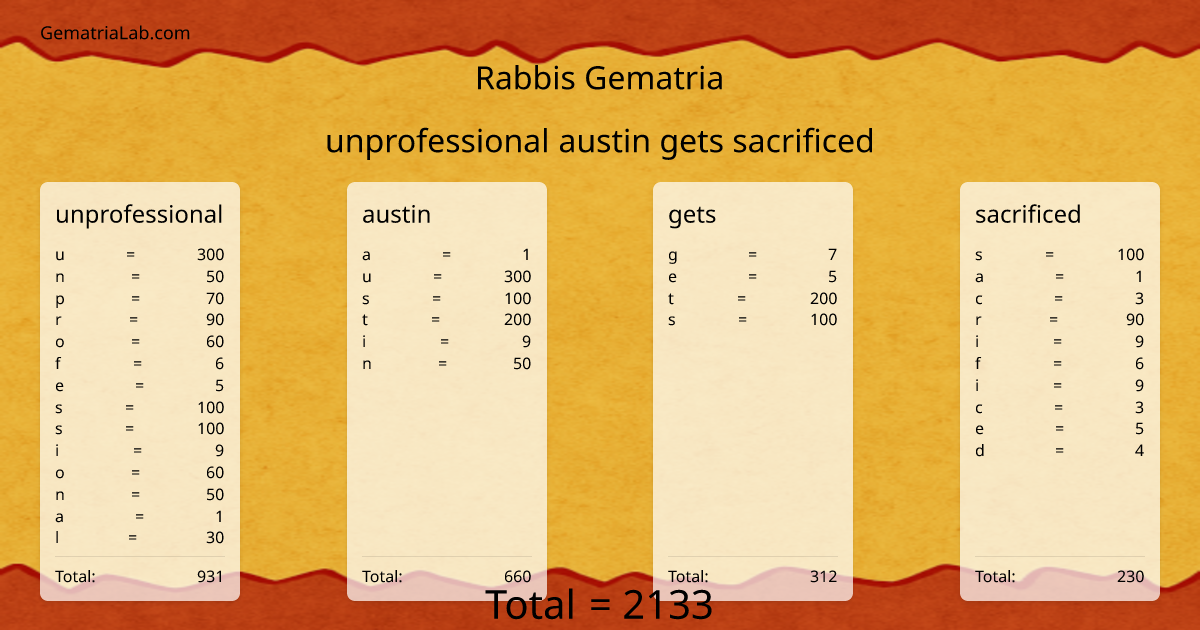 unprofessional austin gets sacrificed in rabbis Gematria